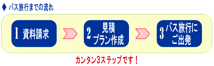 カンタン３ステップです！